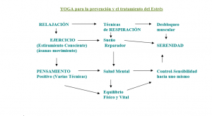 yoga estrés